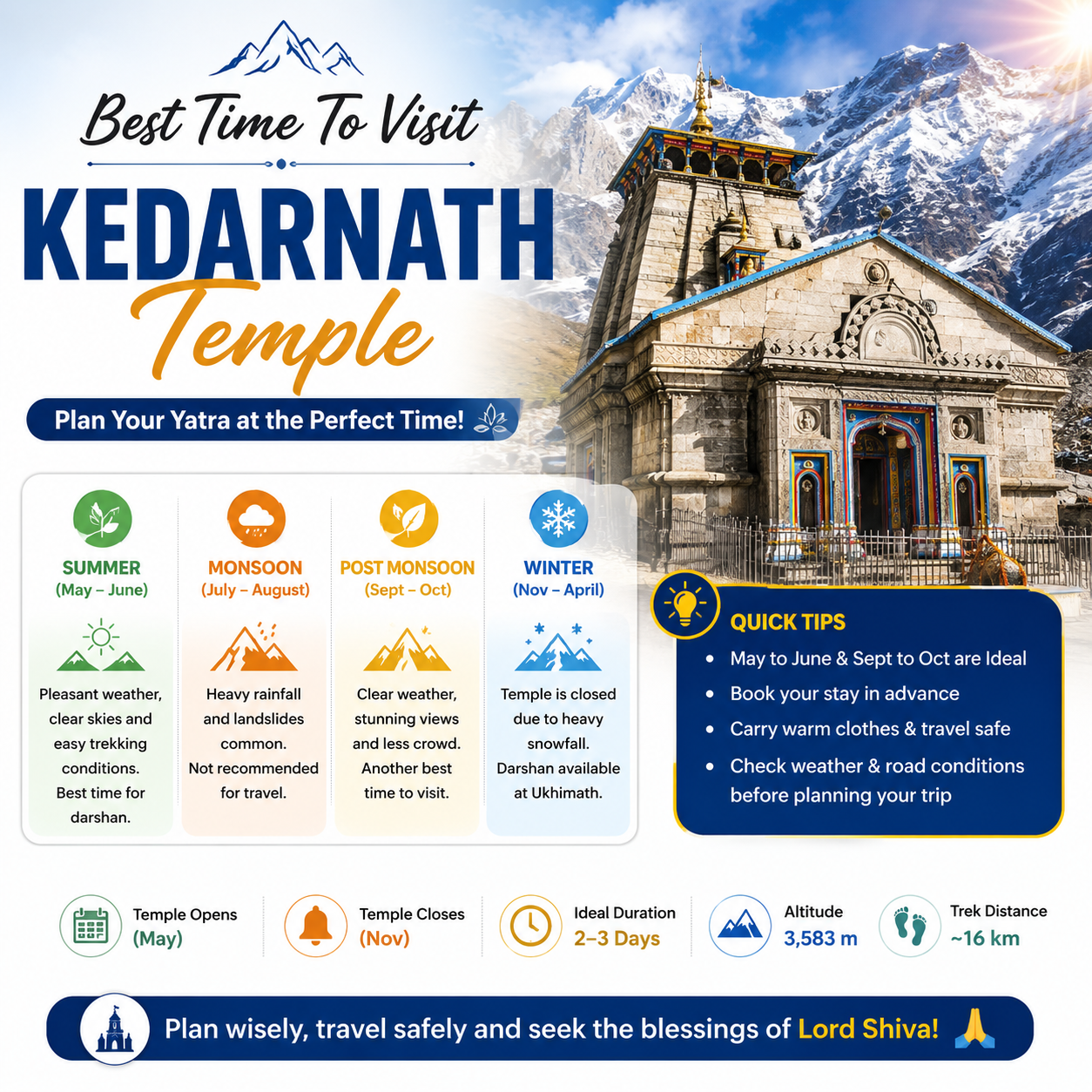 Best Time To Visit Kedarnath Temple