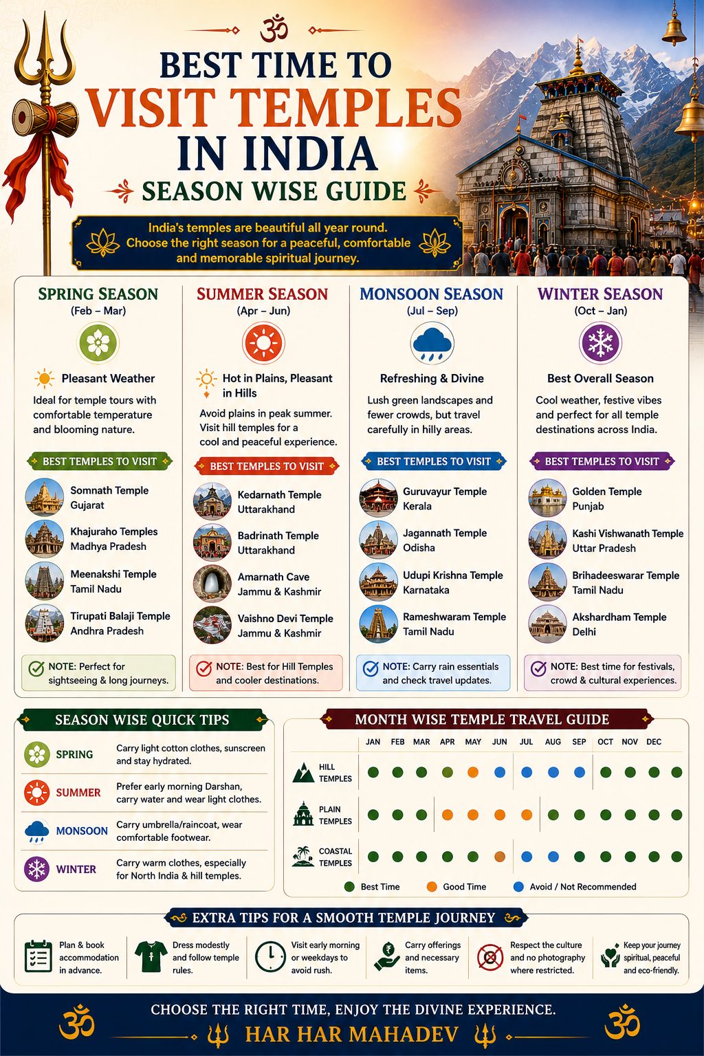 Best Time to Visit Temples in India Season Wise Guide
